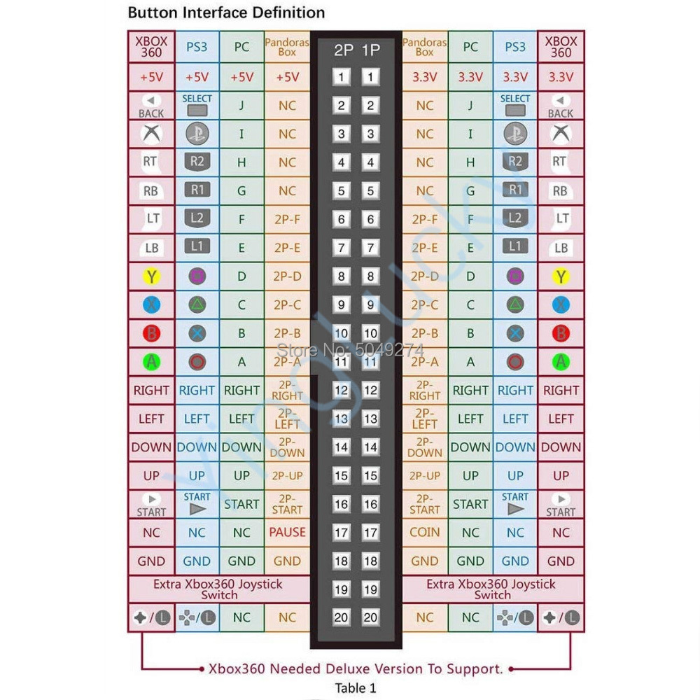 Arcade kabine 40-pin tel koşum - Board Game Maker incelemesi ve fiyatı